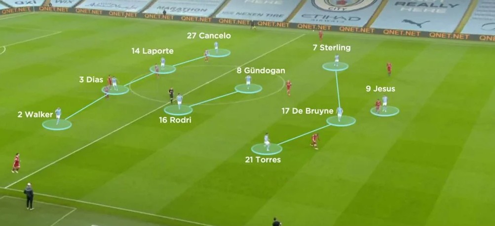 Diagram Peran Double Pivot 4-2-3-1